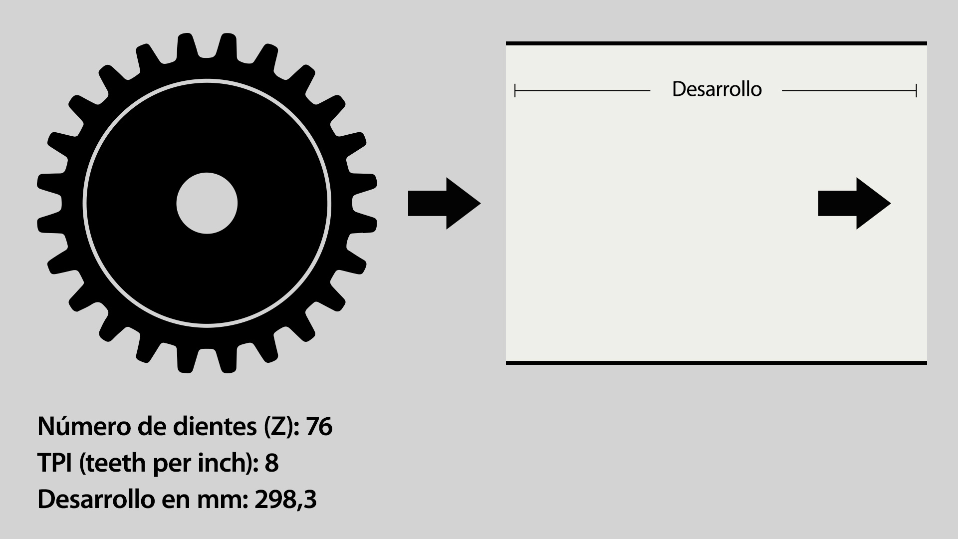 definición Número de dientes del engranaje (Z)