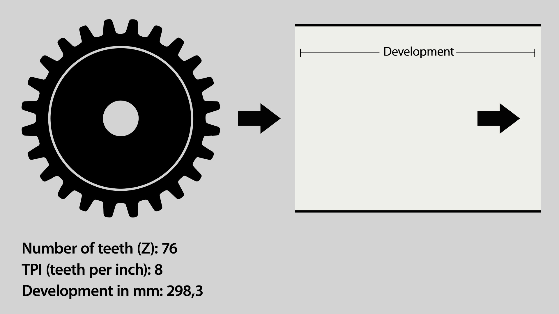 Number of gear teeth (Z)