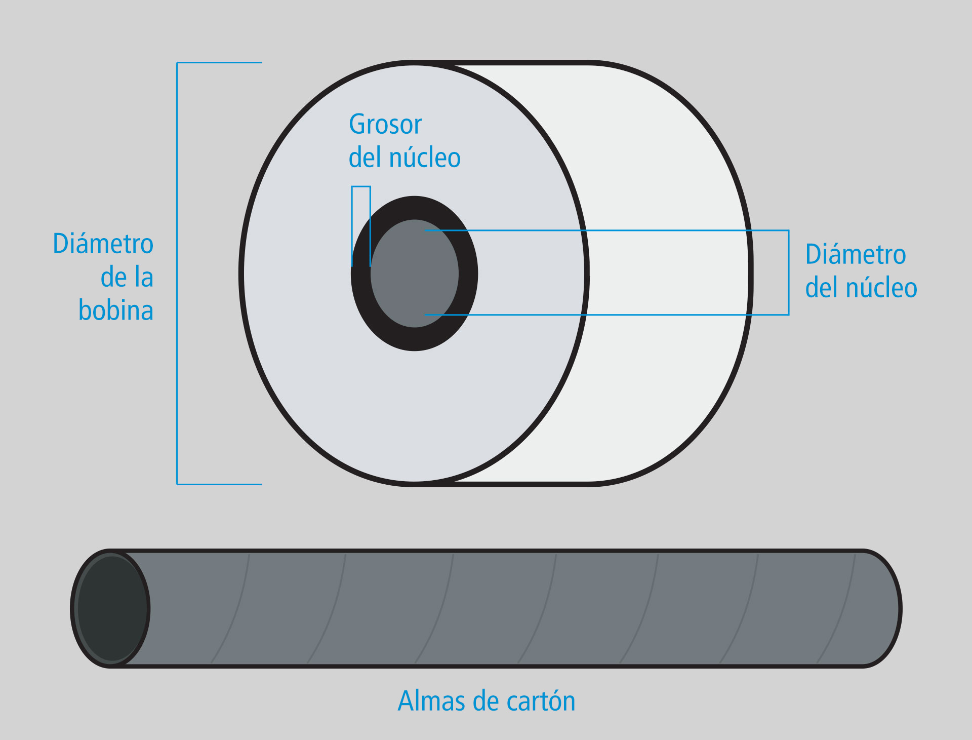 Almas de cart